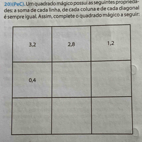 20)(PeC). Um quadrado mágico possui as seguintes proprieda- 
des: a soma de cada linha, de cada coluna e de cada diagonal 
é sempre igual. Assim, complete o quadrado mágico a seguir: