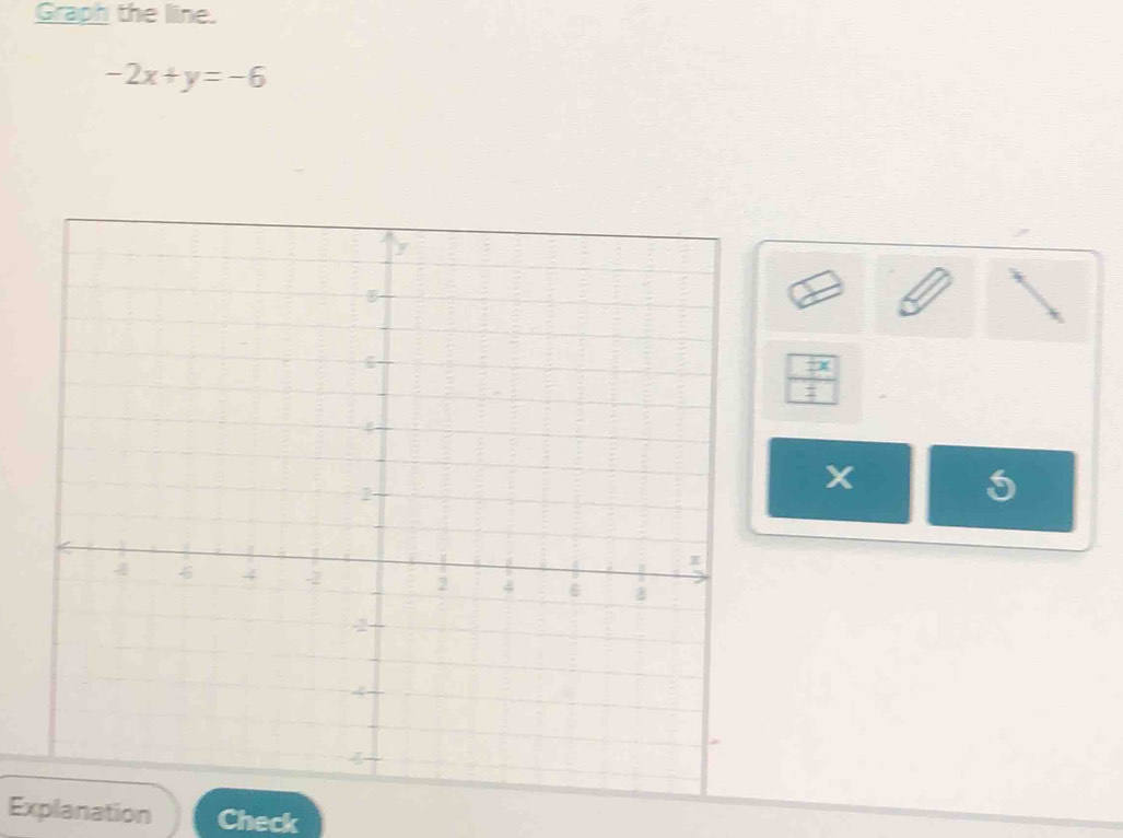 Graph the line.
-2x+y=-6
X
5
Explanation Check