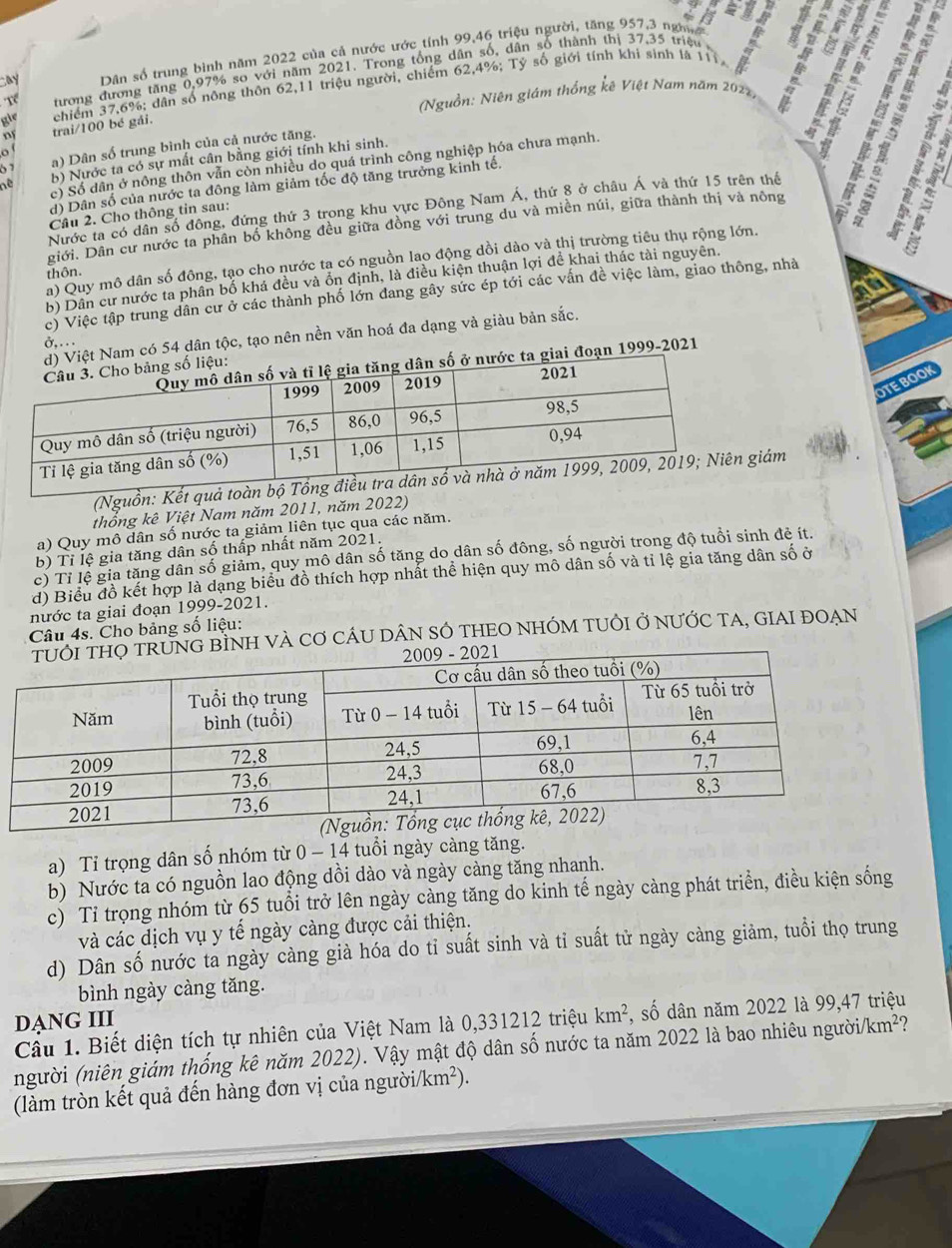 al
ay Dân số trung bình năm 2022 của cả nước ước tính 99,46 triệu người, tăng 957,3 ngh 
Tể tương đương tăng 0,97% so với năm 2021. Trong tổng dân số, dân số thành thị 37,35 triệu a thy
(Nguồn: Niên giám thống kê Việt Nam năm 2021)   
gie chiếm 37,6%; dân số nông thôn 62,11 triệu người, chiếm 62,4%; Tỷ số giới tính khí sinh là 111,
of trai/100 bé gái.
61 a) Dân số trung bình của cả nước tăng.
o 
Nước ta có dân số đông, đứng thứ 3 trong khu vực Đông Nam Á, thứ 8 ở châu Á và thứ 15 trên thể  1   1
The
né b) Nước ta có sự mất cân bằng giới tính khi sinh.
c) Số dân ở nông thôn vẫn còn nhiều do quá trình công nghiệp hóa chưa mạnh.
giới. Dân cư nước ta phân bố không đều giữa đồng với trung du và miền núi, giữa thành thị và nông B ǎ 
d) Dân số của nước ta đông làm giảm tốc độ tăng trưởng kinh tế.
Cầu 2. Cho thông tin sau:
a) Quy mô dân số đông, tạo cho nước tạ có nguồn lao động dồi dào và thị trường tiêu thụ rộng lớn.
thôn.
b) Dân cư nước ta phân bố khá đều và ổn định, là điều kiện thuận lợi đề khai thác tài nguyên.
c) Việc tập trung dân cư ở các thành phố lớn đang gây sức ép tới các vấn đề việc làm, giao thông, nhà
Nam có 54 dân tộc, tạo nên nền văn hoá đa dạng và giàu bản sắc.
Ở, . ..
giai đoạn 1999-2021
OTE BOOK
(Nguồn: Kết qám
thổng kê Việt Nam năm 2011, năm 2022)
a) Quy mô dân số nước ta giảm liên tục qua các năm.
b) Tỉ lệ gia tăng dân số thấp nhất năm 2021.
c) Tỉ lệ gia tăng dân số giảm, quy mô dân số tăng do dân số đông, số người trong độ tuổi sinh đẻ ít.
d) Biểu đồ kết hợp là dạng biểu đồ thích hợp nhất thể hiện quy mô dân số và tỉ lệ gia tăng dân số ở
nước ta giai đoạn 1999-2021.
Câu 4s. Cho bảng số liệu:
G BÌNH VÀ Cơ CÁU DÂN SÓ THEO NHÓM TUỜI Ở NƯỚC TA, GIAI ĐOẠN
a) Tỉ trọng dân số nhóm từ 0 - 14 tuổi ngày càng tăng.
b) Nước ta có nguồn lao động dồi dào và ngày càng tăng nhanh.
c) Tỉ trọng nhóm từ 65 tuổi trở lên ngày càng tăng do kinh tế ngày càng phát triển, điều kiện sống
và các dịch vụ y tế ngày càng được cải thiện.
d) Dân số nước ta ngày càng già hóa do tỉ suất sinh và tỉ suất tử ngày càng giảm, tuổi thọ trung
bình ngày càng tăng.
DẠNG III
Câu 1. Biết diện tích tự nhiên của Việt Nam là 0,331212 triệu km^2 , số dân năm 2022 là 99,47 triệu
người (niên giám thống kê năm 2022). Vậy mật độ dân số nước ta năm 2022 là bao nhiêu người/k m^2
(làm tròn kết quả đến hàng đơn vị của người/km²).