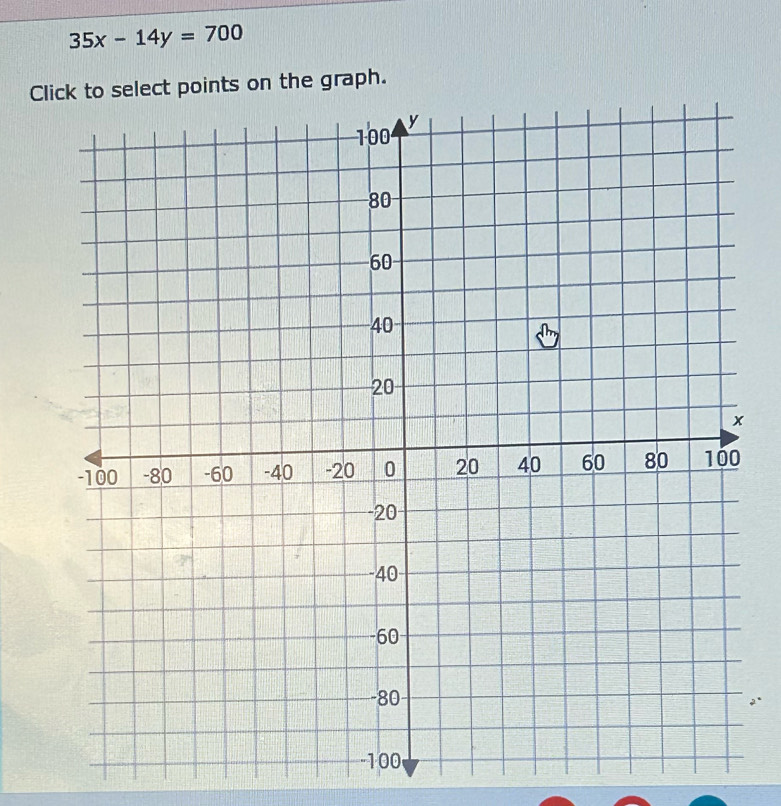 35x-14y=700
Clct points on the graph.