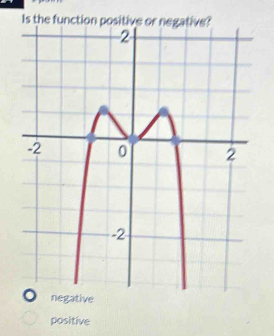 Is the function 
positive