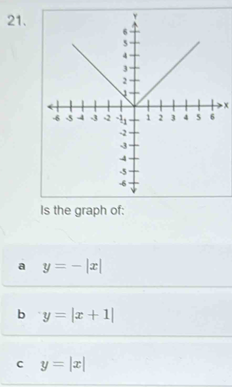 x
Is the graph of:
a y=-|x|
b y=|x+1|
C y=|x|