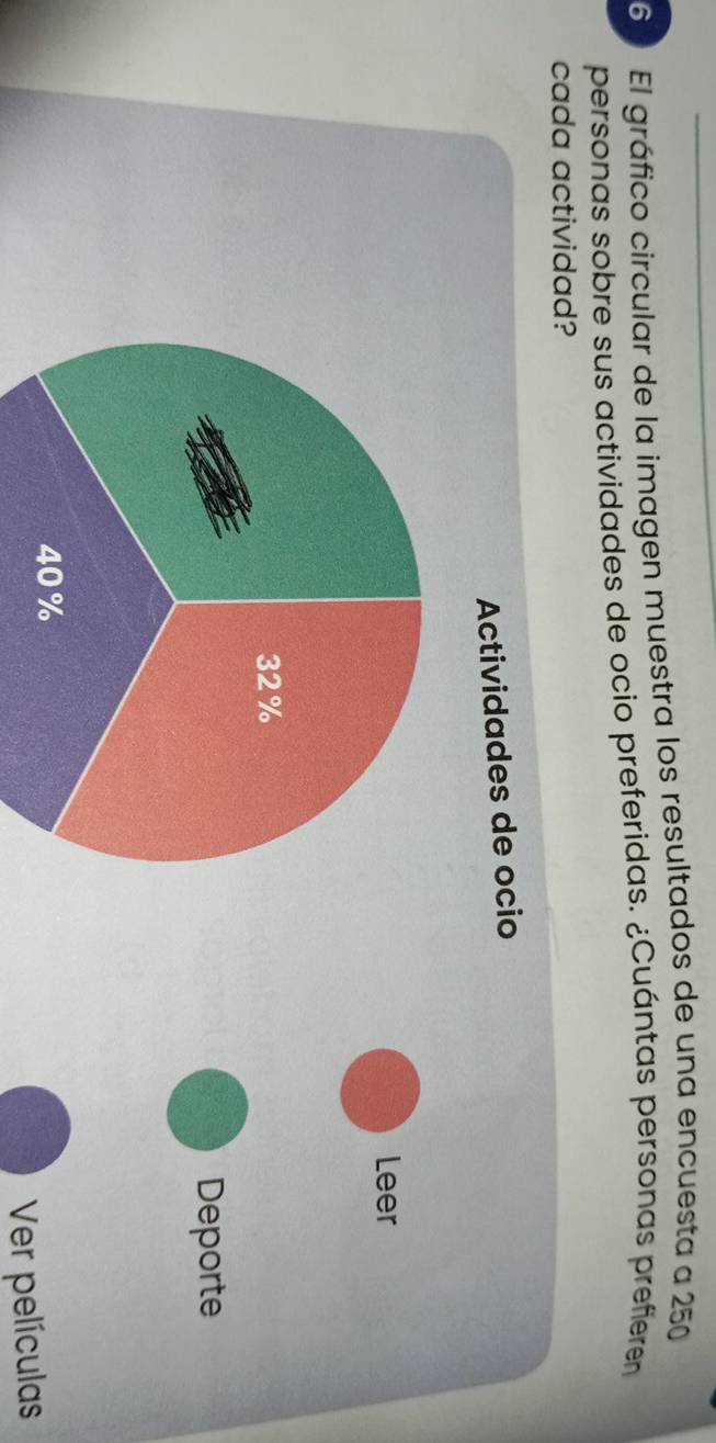 El gráfico circular de la imagen muestra los resultados de una encuesta a 250
personas sobre sus actividades de ocio preferidas. ¿Cuántas personas prefieren
cada actividad?
Actividades de ocio
Leer
32%
Deporte
40%
Ver películas