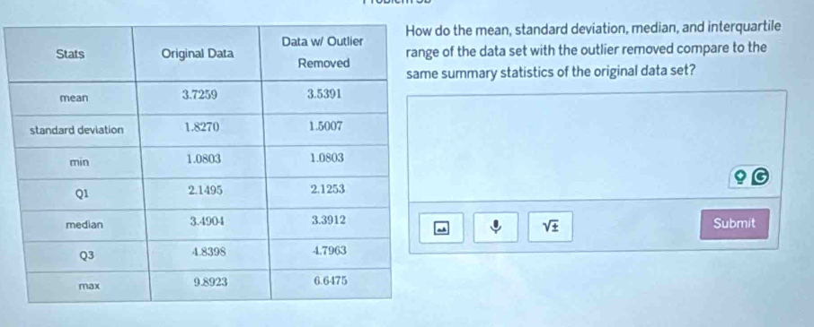 the mean, standard deviation, median, and interquartile 
of the data set with the outlier removed compare to the 
summary statistics of the original data set? 
Submit 
sqrt(± )