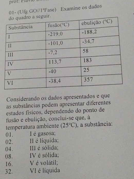 prof: Plavio
01- (Ufg GO /1^aF ase) Examine os dados
Considerando os dados apresentados e que
as substâncias podem apresentar diferentes
estados físicos, dependendo do ponto de
fusão e ebulição, conclui-se que, à
temperatura ambiente (25°C) , a substância:
01. I é gasosa;
02. II é líquida;
04. III é sólida;
08. IV é sólida;
16. V é volátil;
32. VI é líquida