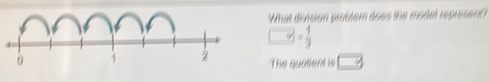 What division problem does the model represent 
□ y= 1/3 = 1/3 
The qualient is