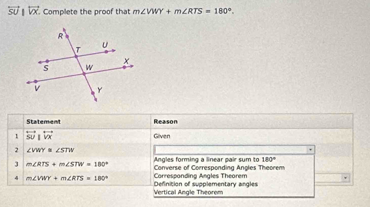 overleftrightarrow SUparallel overleftrightarrow VX. . Complete the proof that m∠ VWY+m∠ RTS=180°. 
Statement Reason
1 overleftrightarrow SUparallel overleftrightarrow VX Given
2 ∠ VWY≌ ∠ STW
Angles forming a linear pair sum to 180°
3 m∠ RTS+m∠ STW=180° Converse of Corresponding Angles Theorem
4 m∠ VWY+m∠ RTS=180° Corresponding Angles Theorem
Definition of supplementary angles
Vertical Angle Theorem