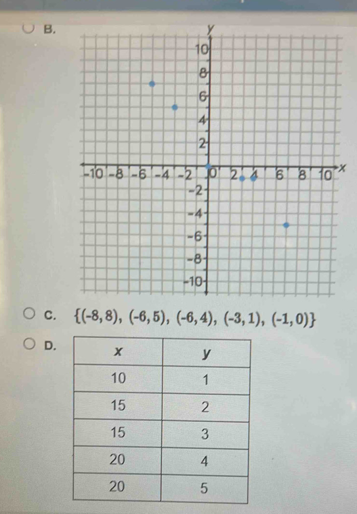 x
C.  (-8,8),(-6,5),(-6,4),(-3,1),(-1,0)
D.