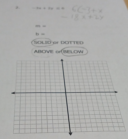 -3x+1
m=
b=
SOLID or DOTTED 
ABOVE or BELOW