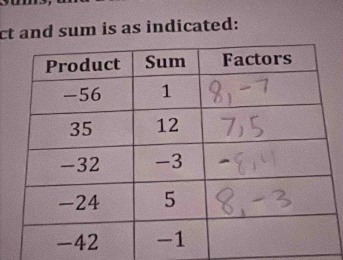 ct and sum is as indicated: