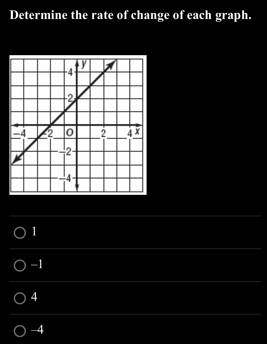 Determine the rate of change of each graph.
1
-1
4
-4