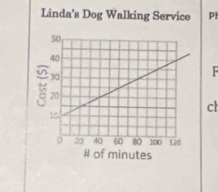 Linda's Dog Walking Service Ph 
ch