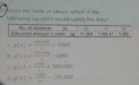 Given the table of values, which of the
following equation would satisfy the data?
a. g(x)= (200,000)/x +1000
b. g(x)= (200,000)/x -1000
C. g(x)= (1.000)/x +200,000
d. g(x)= (1,000)/x -200,000