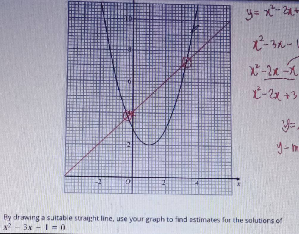 By drawing a suitable straight line, use your graph to find estimates for the solutions of
x^2-3x-1=0