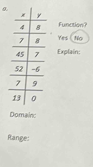 a,
Function?
Yes No
Explain:
Domain:
Range: