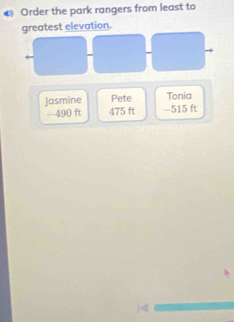 Order the park rangers from least to 
greatest elevation. 
Jasmine Pete Tonia
−490 ft 475 ft −515 ft