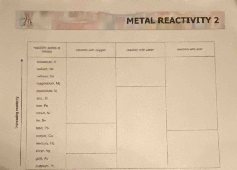 zh 
METAL REACTIVITY 2 
platinum. Pt