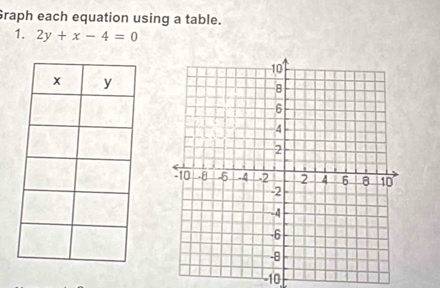 Graph each equation using a table. 
1. 2y+x-4=0
-10