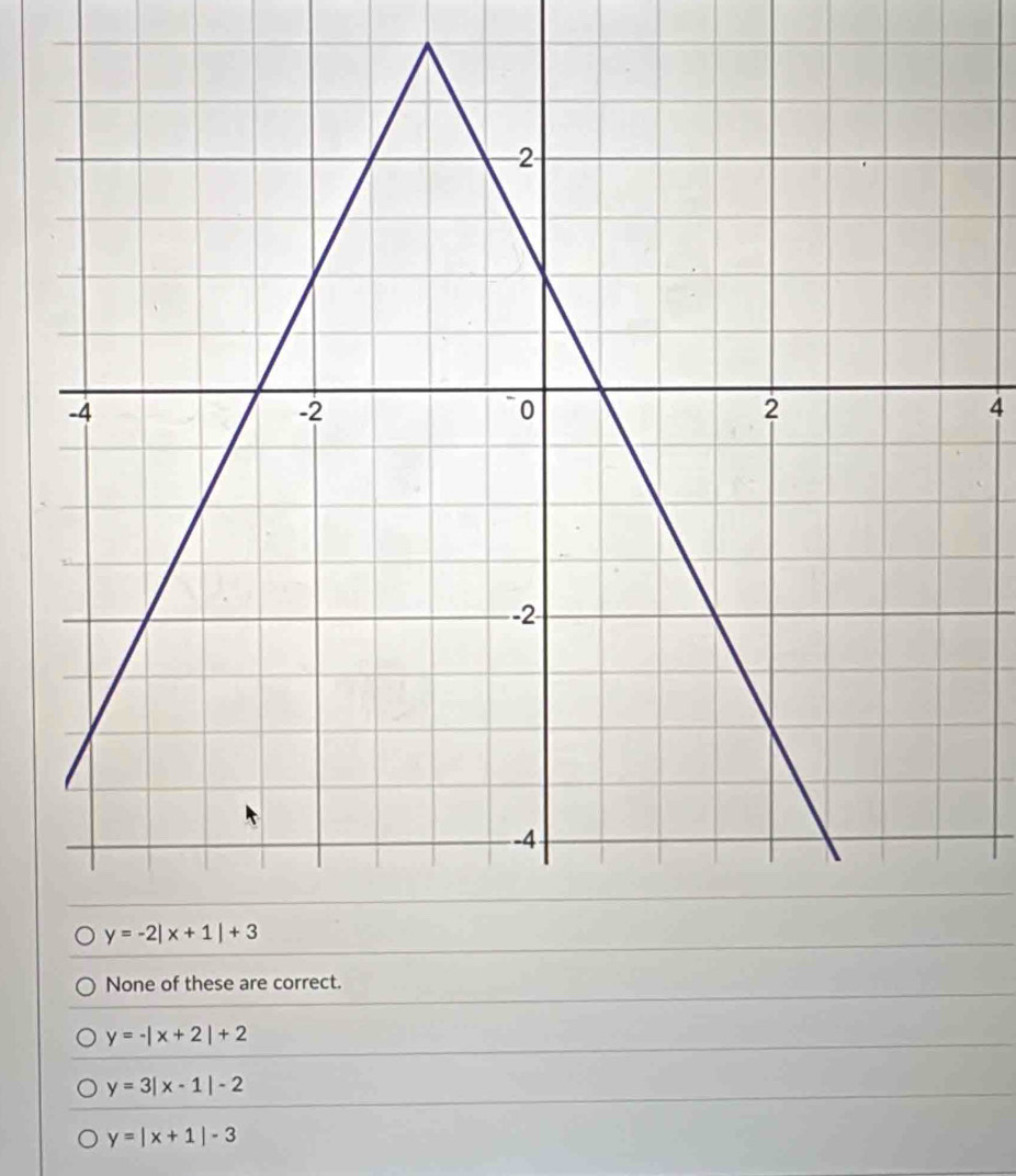 4
None of these are correct.
y=-|x+2|+2
y=3|x-1|-2
y=|x+1|-3