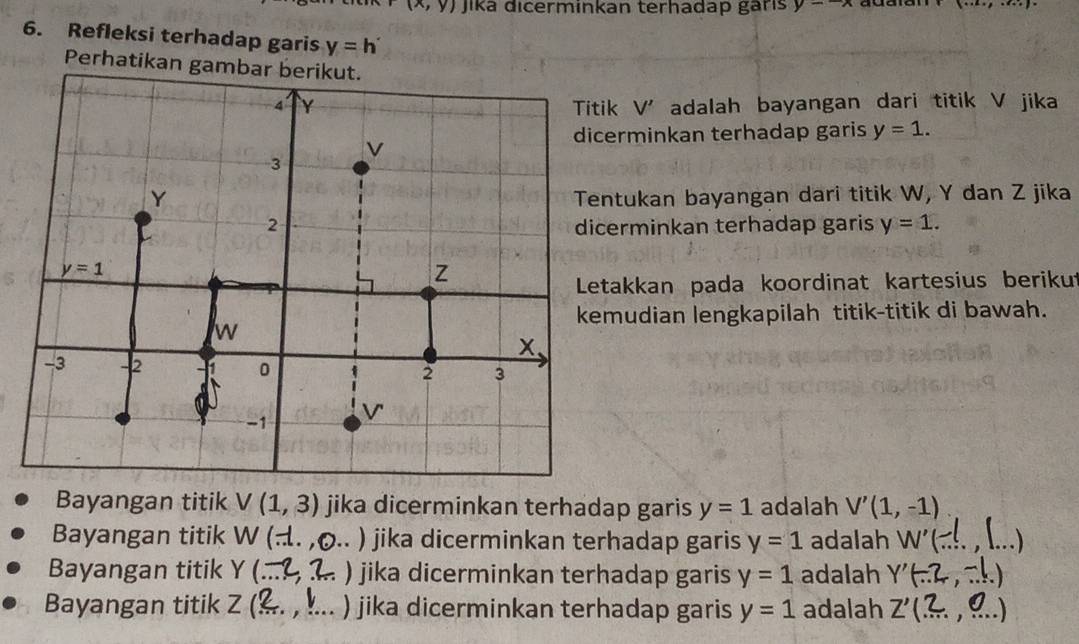 (x,y) Jika dicerminkan terhadap garis y--x 1·s
6. Refleksi terhadap garis y=h
Perhatikan gambar berikut.
4 Y Titik V' adalah bayangan dari titik V jika 
dicerminkan terhadap garis y=1.
3
Y Tentukan bayangan dari titik W, Y dan Z jika
2 dicerminkan terhadap garis y=1.
y=1
Z
Letakkan pada koordinat kartesius berikut 
kemudian lengkapilah titik-titik di bawah.
w
X
-3 2 0 2 3
-1 V
Bayangan titik V(1,3) jika dicerminkan terhadap garis y=1 adalah V'(1,-1)
Bayangan titik y (. ,0 ) jika dicerminkan terhadap garis y=1 adalah W'. ) 
Bayangan titik Y(...2, ) jika dicerminkan terhadap garis y=1 adalah Y' F 、 
Bayangan titik Z(_ 2,_ 1 ) jika dicerminkan terhadap garis y=1 adalah Z'(