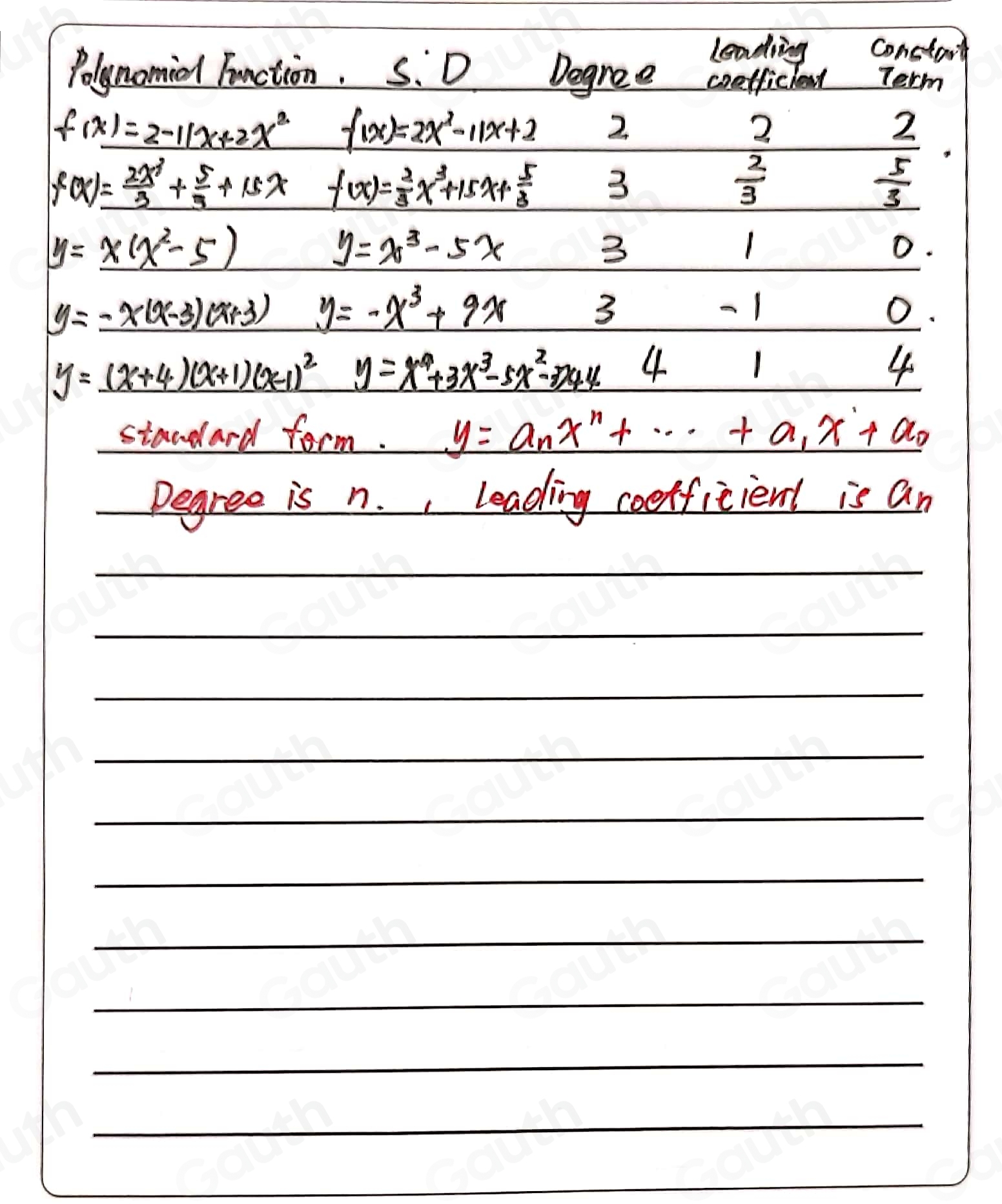 Solved: Activity 2 Consider the given polynomial functions and fill in ...