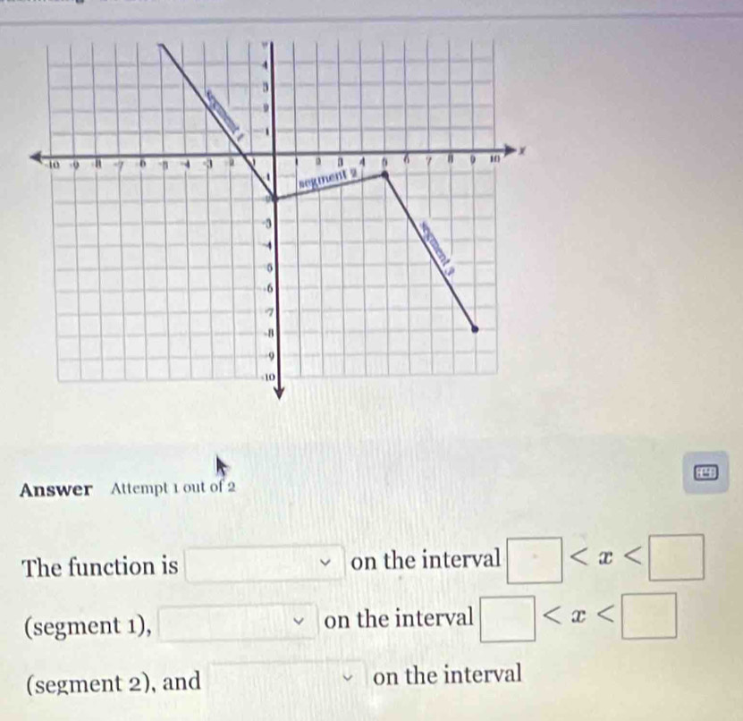 Answer Attempt 1 out of 2 8298 
The function is □ on the interval □
(segment 1), □ on the interval □
(segment 2), and on the interval