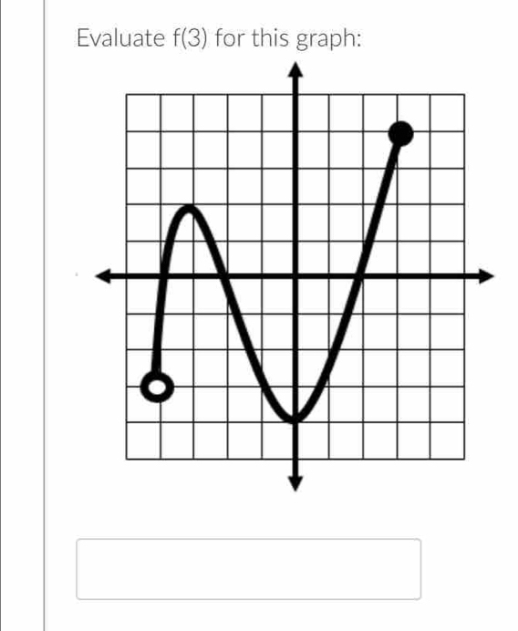 Evaluate f(3) for this graph: