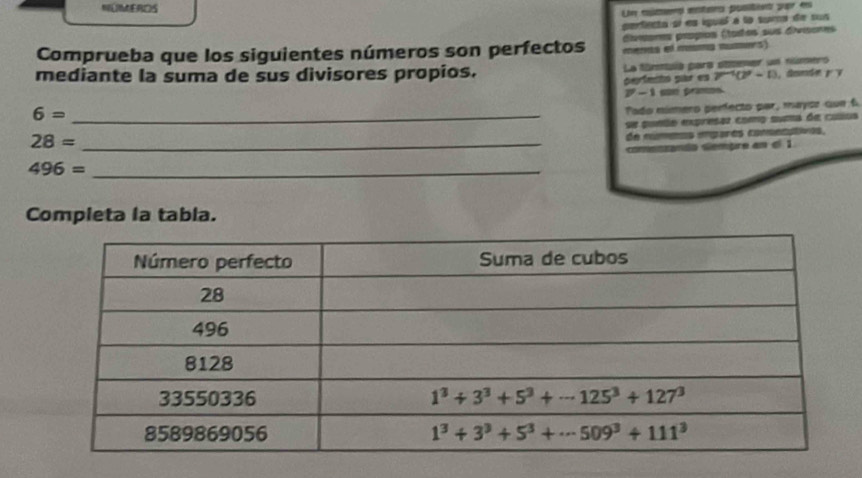 NLIMERDS     
Un cument enters positint
perfenta oi es igual a lo suma de sus
dinoms propios Étates sus divisones
Comprueba que los siguientes números son perfectos menta el maa mus
mediante la suma de sus divisores propios. La fimula para stmener un númeró
Geríento pilr es P^(-1)(P^2-1) , Gondey y
overline mu 
6= _*    1  s  pram 
Pado número perfecto par, maysr  cue f
se punte expresau como suma de cusus
_ 28=
de númeos mparés conenptivos,
commozando dempre am el 1
_ 496=
Completa la tabla.