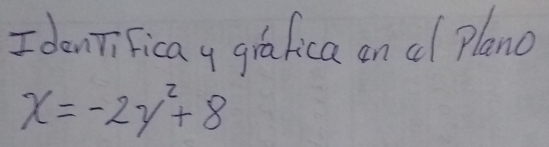 denniFicay giafica an c plano
x=-2y^2+8