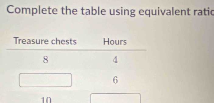 Complete the table using equivalent ratic
10