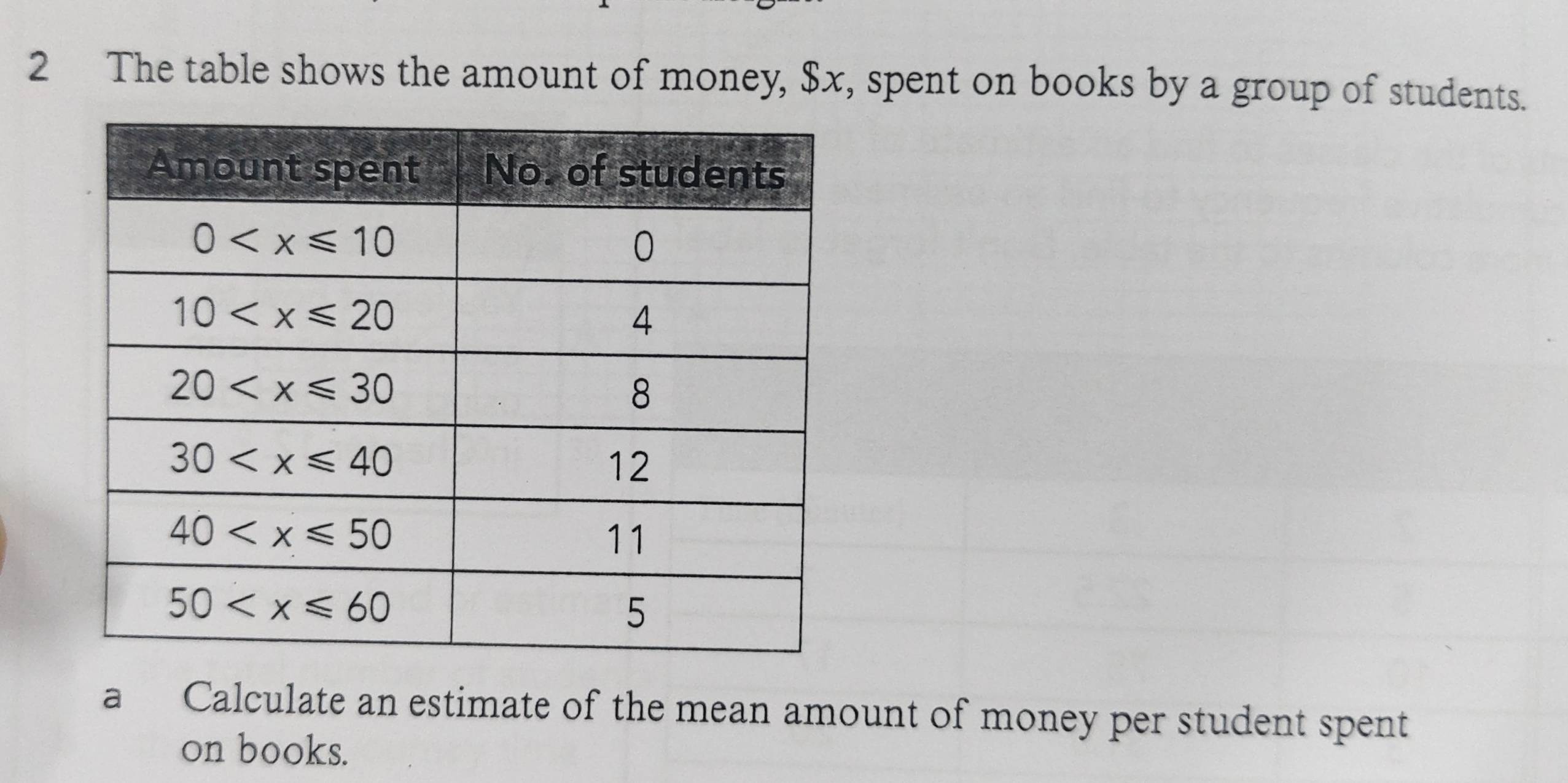 The table shows the amount of money, $x, spent on books by a group of students.
a Calculate an estimate of the mean amount of money per student spent
on books.