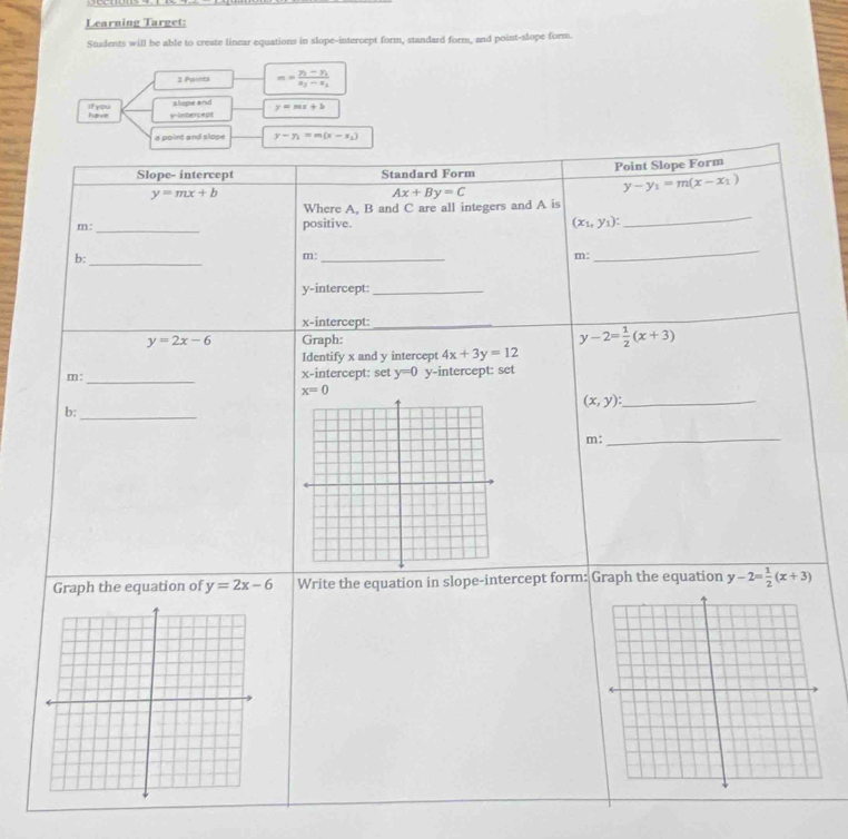 Learning Target: 
Students will be able to create linear equations in slope-intercept form, standard form, and point-slope form. 
2 Points m=frac y_3-y_1x_3-x_2
have If you 
slope and y=mx+b
y-Intercept 
a point and slope y-y_1=m(x-x_1)
Slope- intercept Standard Form Point Slope Form
y=mx+b
Ax+By=C
y-y_1=m(x-x_1)
Where A, B and C are all integers and A is 
_ 
m: positive. (x_1,y_1) : 
_ 
b: 
_ 
m:_ 
m: 
_ 
y-intercept:_ 
x-intercept:_
y=2x-6 Graph: y-2= 1/2 (x+3)
Identify x and y intercept 4x+3y=12
_ 
m: x-intercept: set y=0 y-intercept: set
x=0
_ (x,y)
b: 
_ 
m: 
_ 
Graph the equation of y=2x-6 Write the equation in slope-intercept form: Graph the equation y-2= 1/2 (x+3)