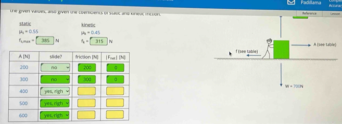 Padillama Accurac
the given vaides, also given the coemcients of static and kinelic iricton. Reference Lesson
static kinetic
mu _s=0.55 mu _k=0.45
f_5,max= 385 N f_k=315N