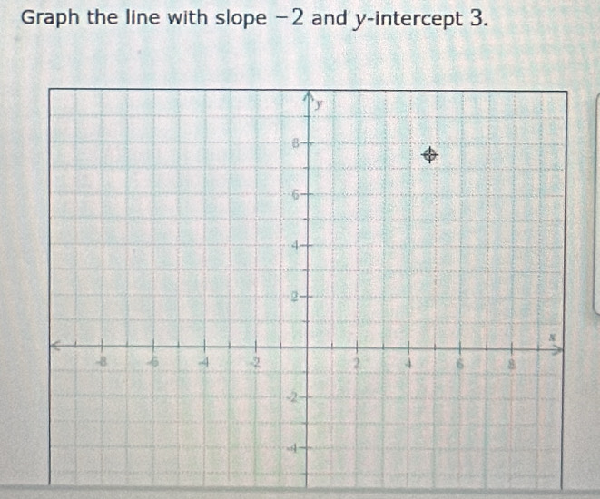 Graph the line with slope -2 and y-intercept 3.