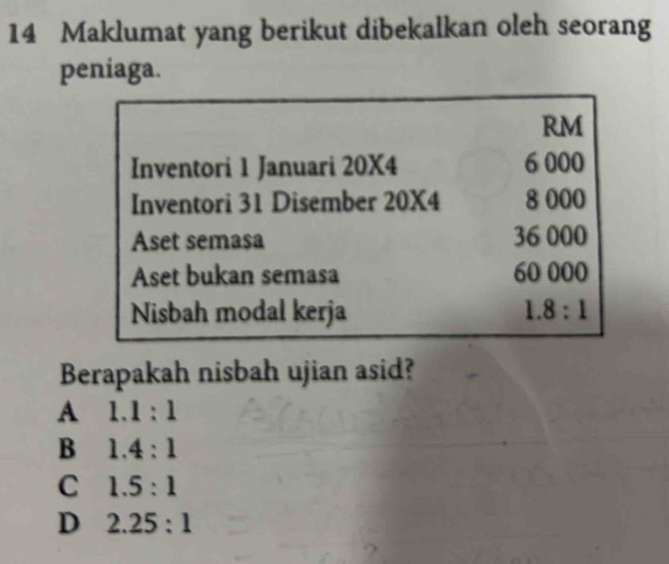 Maklumat yang berikut dibekalkan oleh seorang
peniaga.
RM
Inventori 1 Januari 20* 4 6 000
Inventori 31 Disember 20* 4 8 000
Aset semasa 36 000
Aset bukan semasa 60 000
Nisbah modal kerja 1.8:1
Berapakah nisbah ujian asid?
A 1.1:1
B 1.4:1
C 1.5:1
D 2.25:1