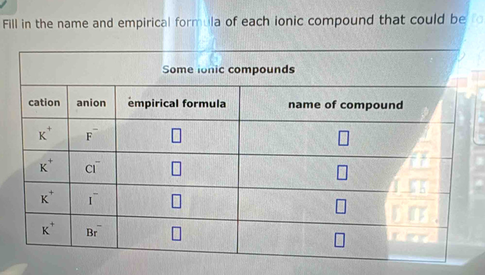 Fill in the name and empirical formula of each ionic compound that could be