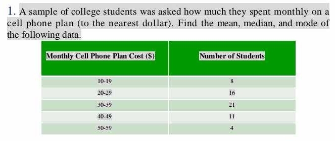 A sample of college students was asked how much they spent monthly on a 
cell phone plan (to the nearest dollar). Find the mean, median, and mode of 
the following data.