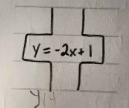 y=-2x+1
Y