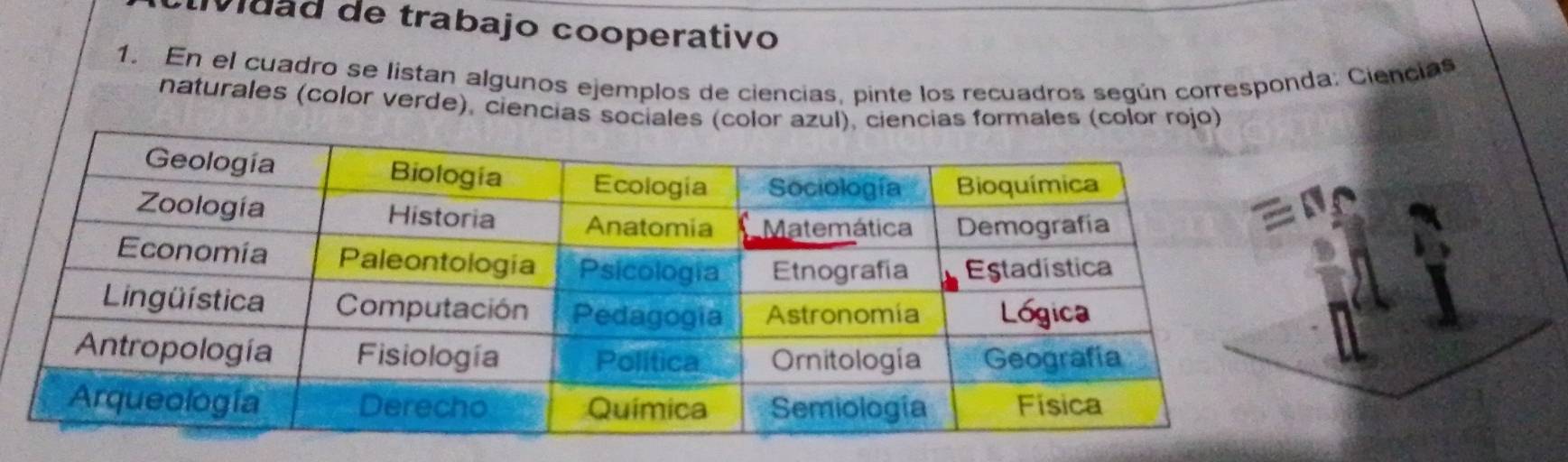 Muad de trabajo cooperativo 
1. En el cuadro se listan algunos ejemplos de ciencias, pinte los recuadros según corresponda: Ciencias 
naturales (color verde), ciencias sociales (color azul), ciencias formales (color rojo)