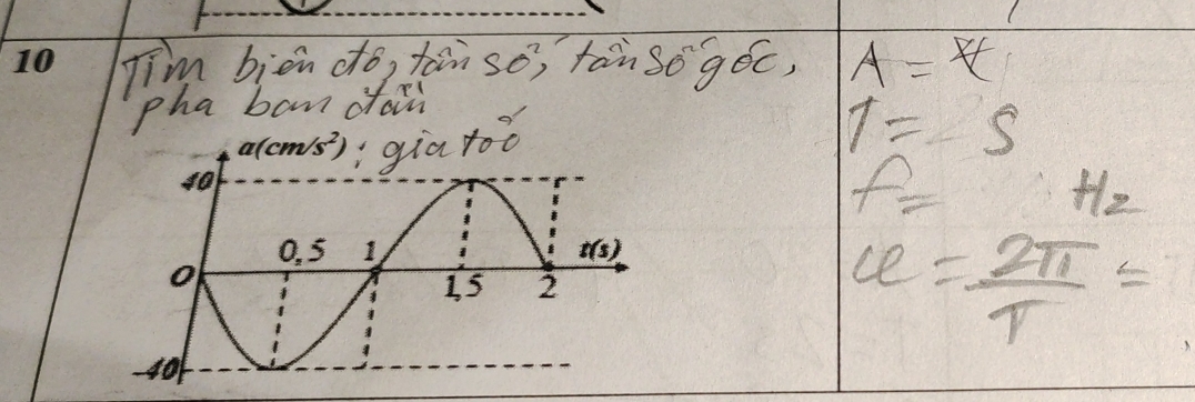 10
a(cm/s^2)