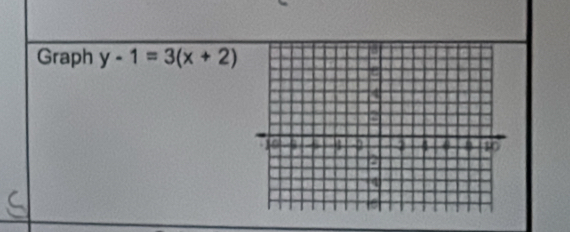 Graph y-1=3(x+2)