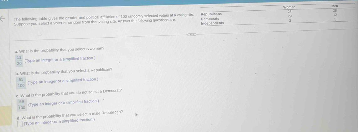 Women Men
23
28
The following table gives the gender and political affiliation of 100 randomly selected voters at a voting site. Democrats Republicans
29
12
Suppose you select a voter at random from that voting site. Answer the following questions a-e.
Independents 3 5
a. What is the probability that you select a woman?
 11/20  (Type an integer or a simplified fraction.)
b. What is the probability that you select a Republican?
 51/100  (Type an integer or a simplified fraction.)
c. What is the probability that you do not select a Democrat?
 59/100  (Type an Integer or a simplified fraction.)
d. What is the probability that you select a male Republican?
(Type an integer or a simplified fraction.)