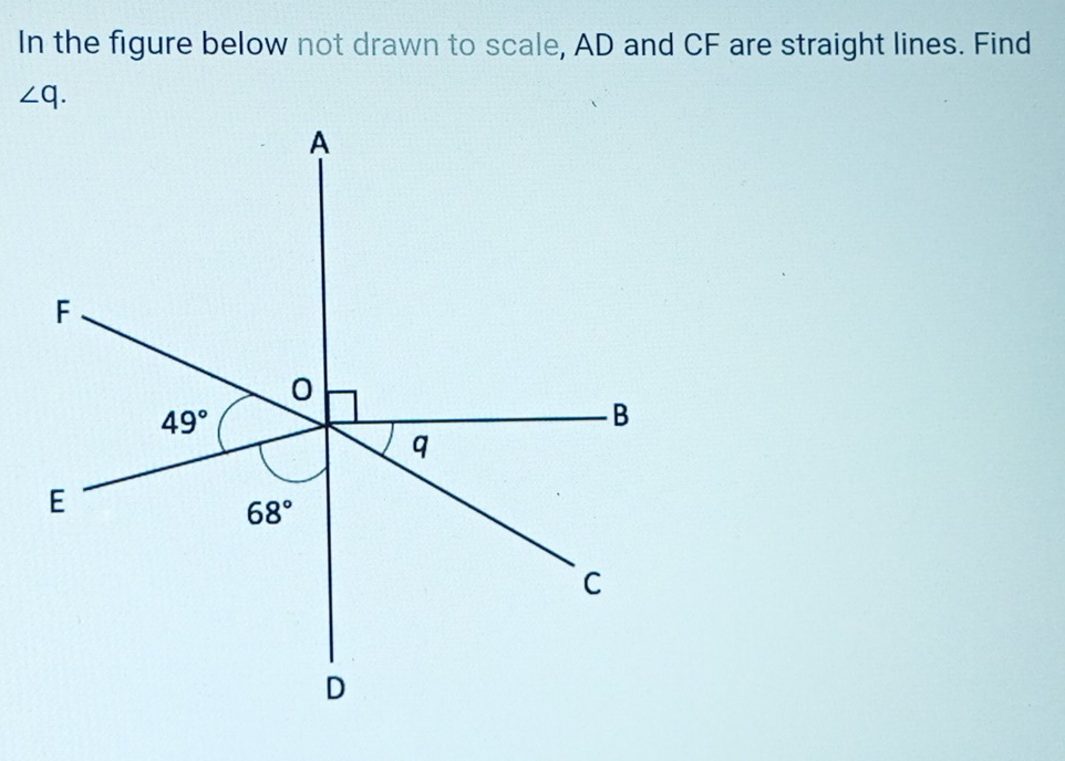 In the figure below not drawn to scale, AD and CF are straight lines. Find
∠ q.