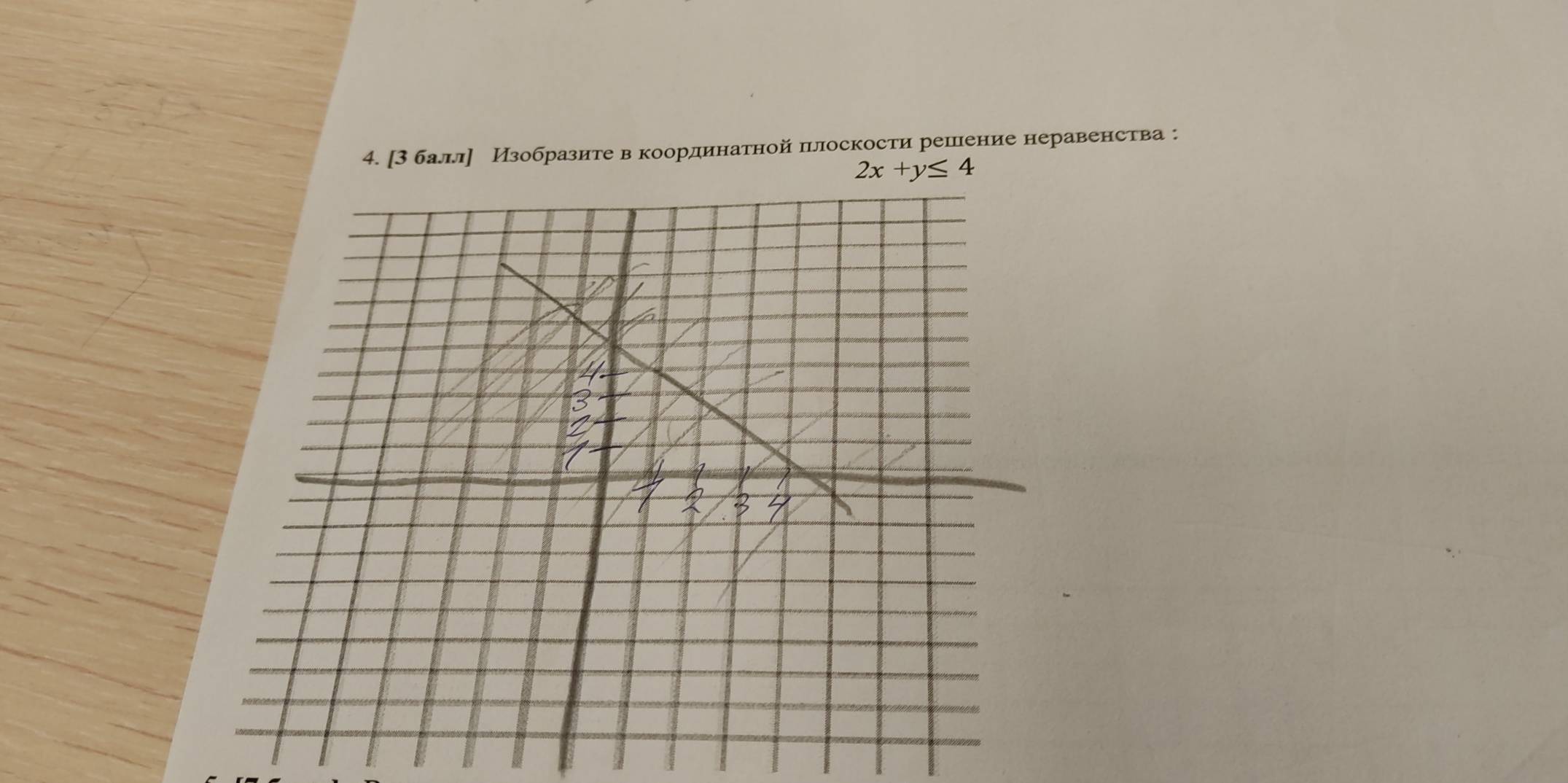 [3 балл] Изобразитев коордеиенатной плоскости решение неравенства :
2x+y≤ 4