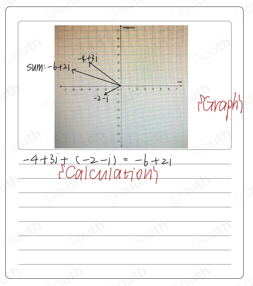 Solved: Represent the sum of the complex numbers -4+3i and -2 - i on ...