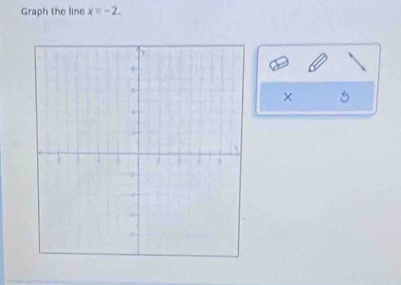 Graph the line x=-2. 
× 1