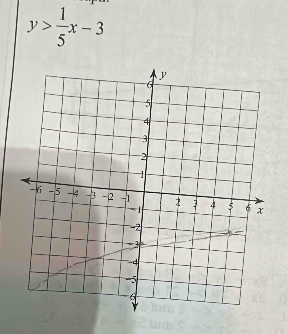 y> 1/5 x-3