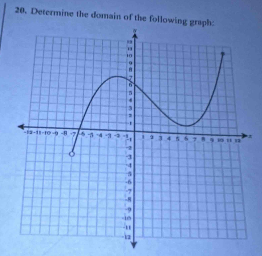 Determine the domain of the followin