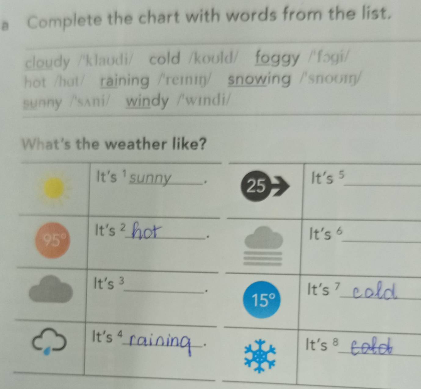 Complete the chart with words from the list.
cloudy /'klaʊdi/ cold /kould/ foggy /fɔgi/
hot /hɑt/raining /'reɪɪ/ snowing /'snoʊɪ/
sunny /'sʌni/ windy /'wɪndi/
What's the weather like?