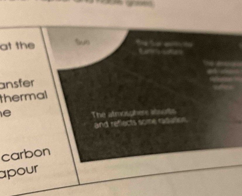 at the 
Sub 
ansfer 
thermal 
e 
The atmosphere atnofts 
and reflects some radation. 
carbon 
apour